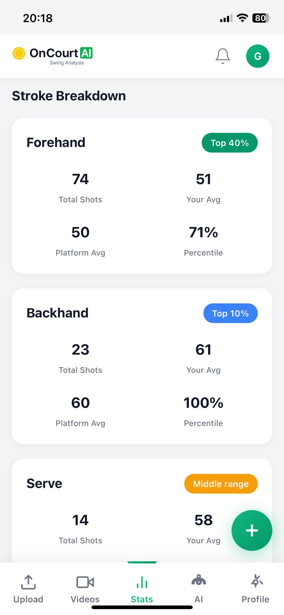 OnCourtAI detailed analysis screen showing body point metrics and phase breakdown