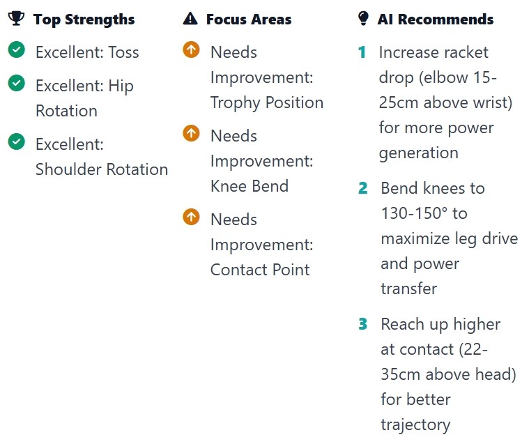 How to Improve Your Tennis Serve in 2025 – The Ultimate AI-Powered Guide | OnCourtAI
