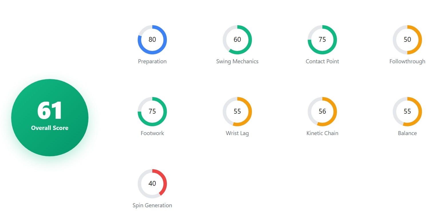 Tennis Stroke Analysis: The Ultimate Guide to Improving Your Game in 2025 | OnCourtAI