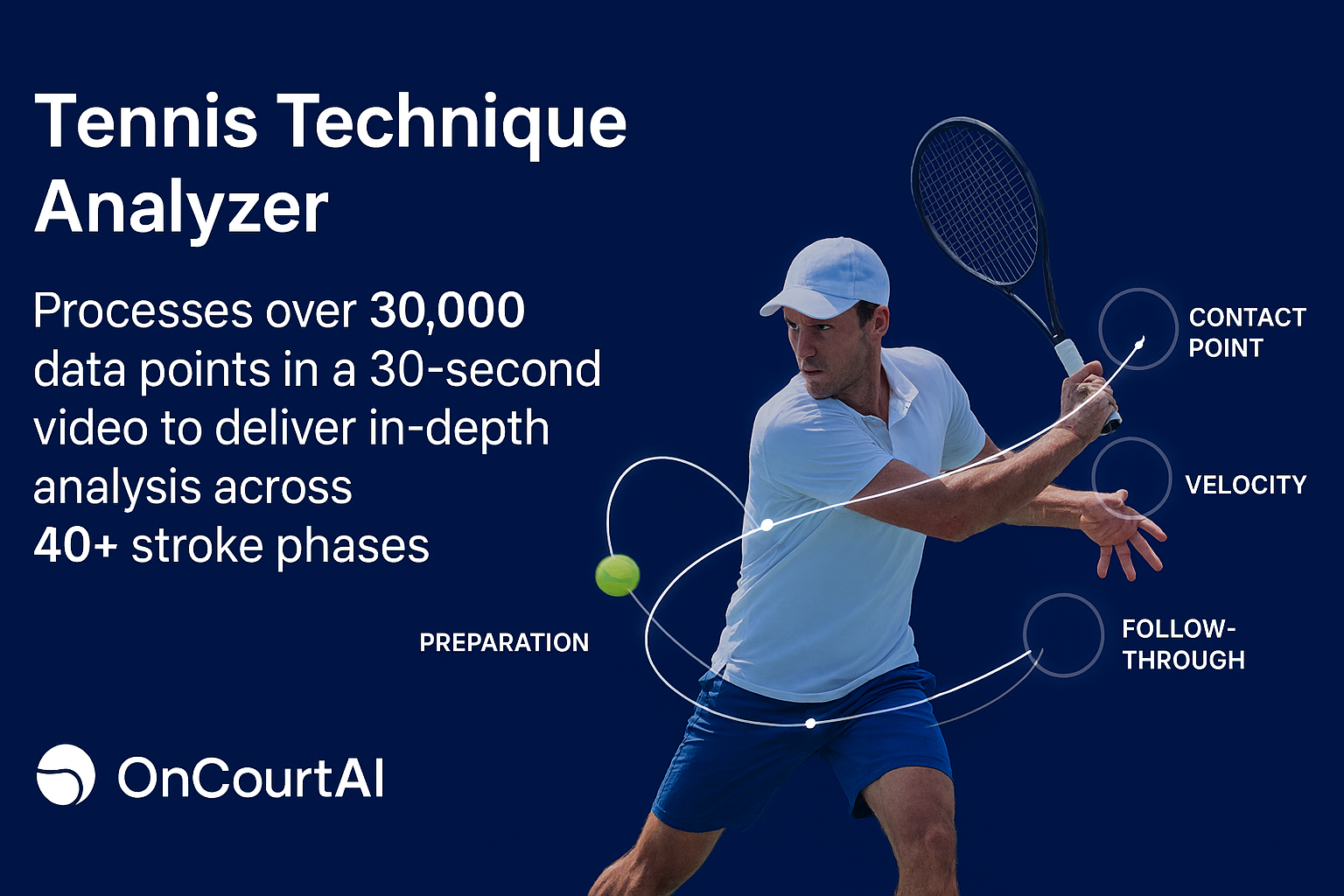 Tennis Technique Analyzer: AI-Powered Stroke Breakdown in Seconds | OnCourtAI
